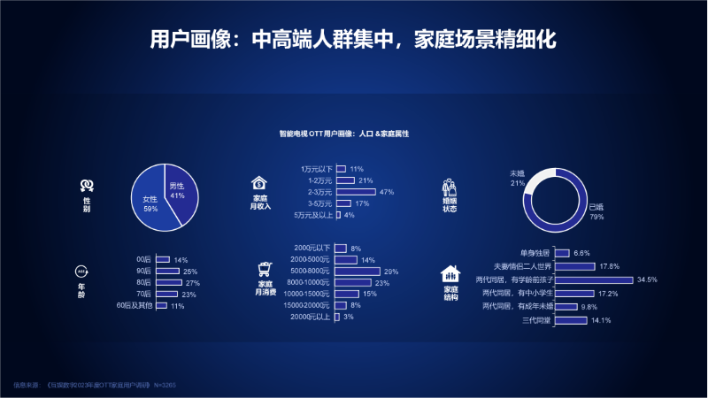 数字内容的分享对用户行为的促进作用