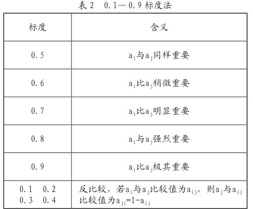 如何进行网络信息传播效果的定量分析