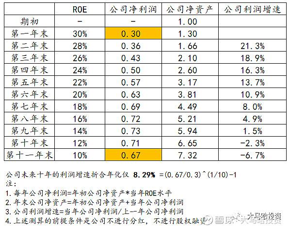 企业如何利用网络信息分析跟踪投资回报率