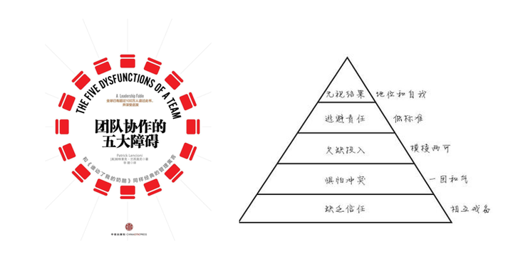 如何构建高效的虚拟团队协作环境