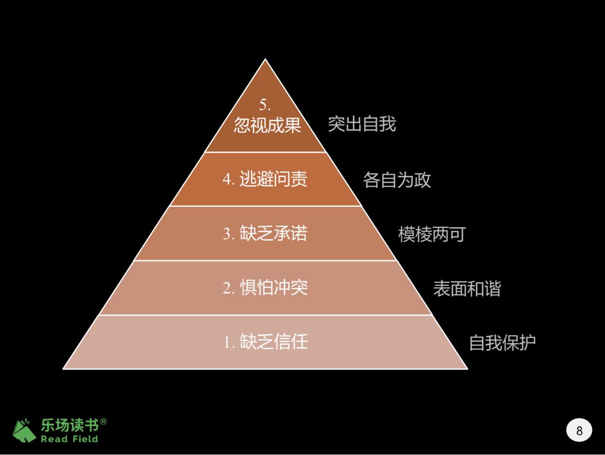 如何构建高效的虚拟团队协作环境