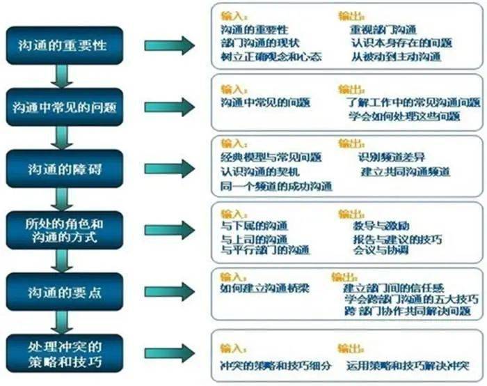 网络信息对跨部门协作的促进作用