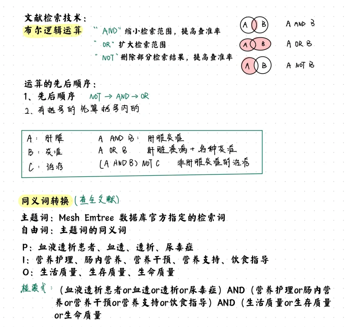 如何看待网络信息在医疗文献检索中的重要性