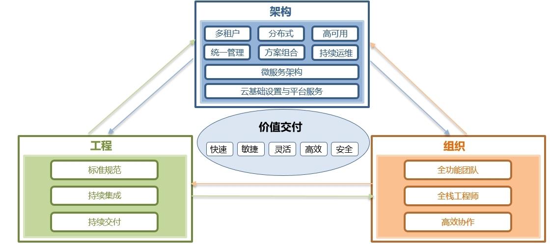 如何有效管理多个平台的信息更新