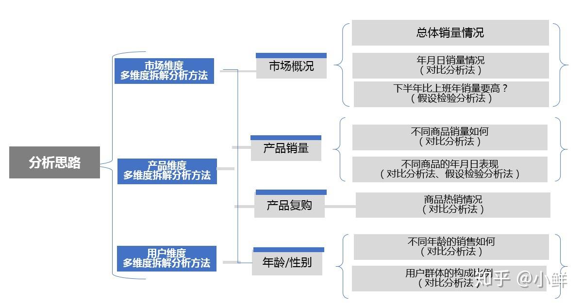 如何通过数据可视化工具展示市场调研结果