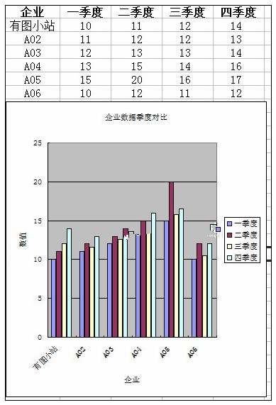 如何借助图表和图像简化信息理解