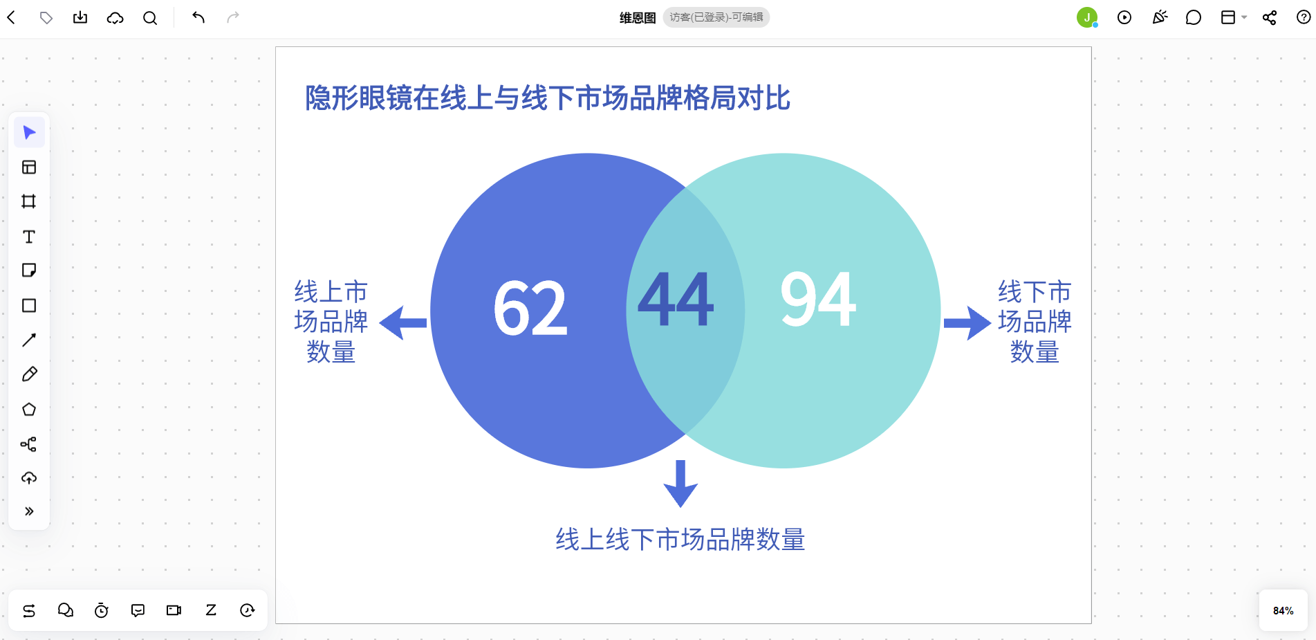 如何借助图表和图像简化信息理解