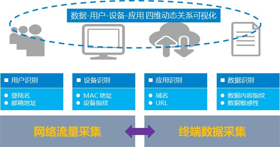 医疗行业如何利用网络信息进行风险管理