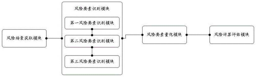 医疗行业如何利用网络信息进行风险管理