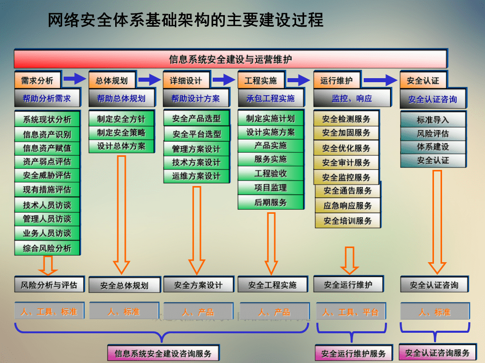 如何评估外部资源对网络信息体系的影响