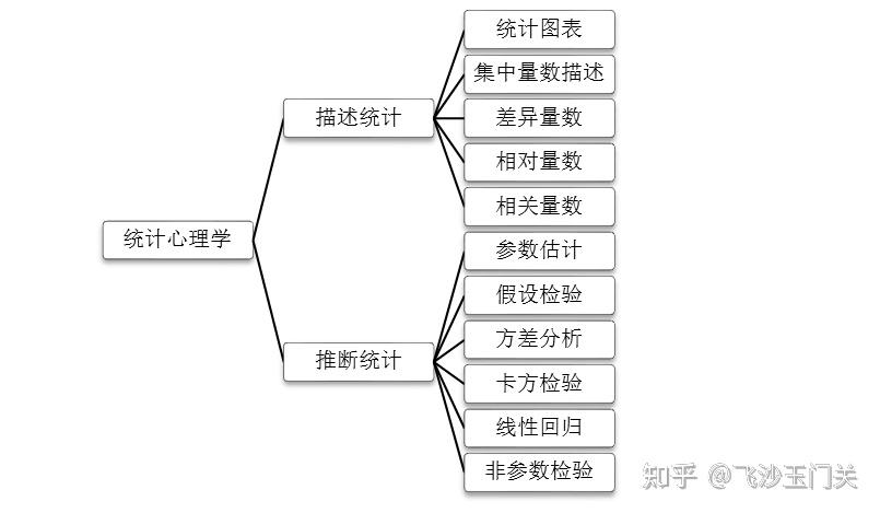 如何在内容中有效运用统计数据