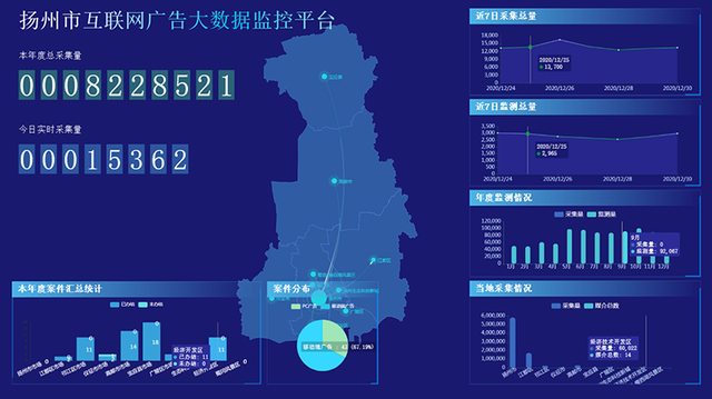 如何利用大数据技术打击网络虚假广告