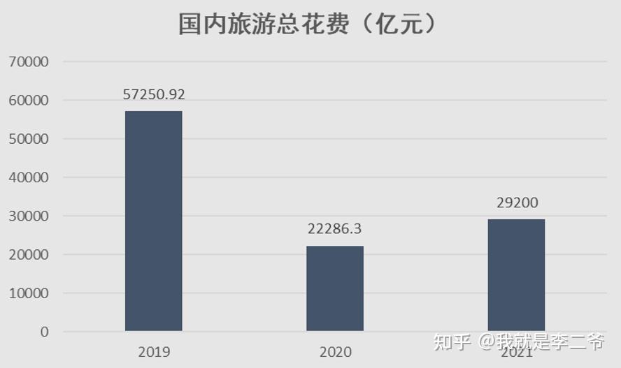 网络信息如何影响国际旅游业