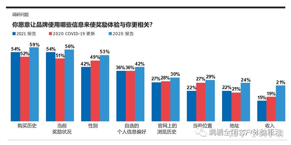 在线购物体验对品牌忠诚度的影响