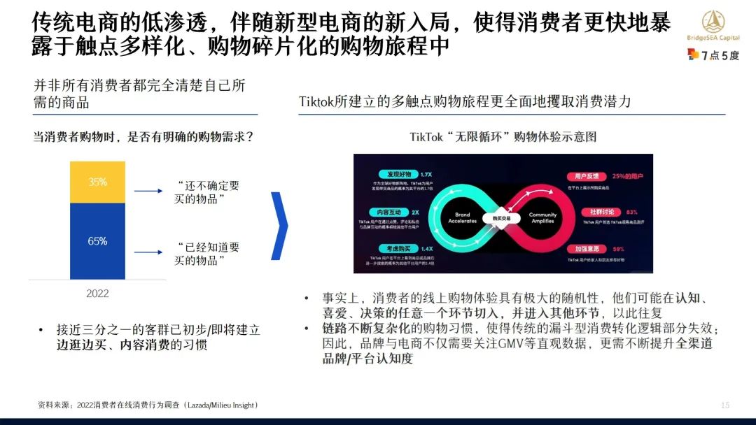 在线购物体验对品牌忠诚度的影响