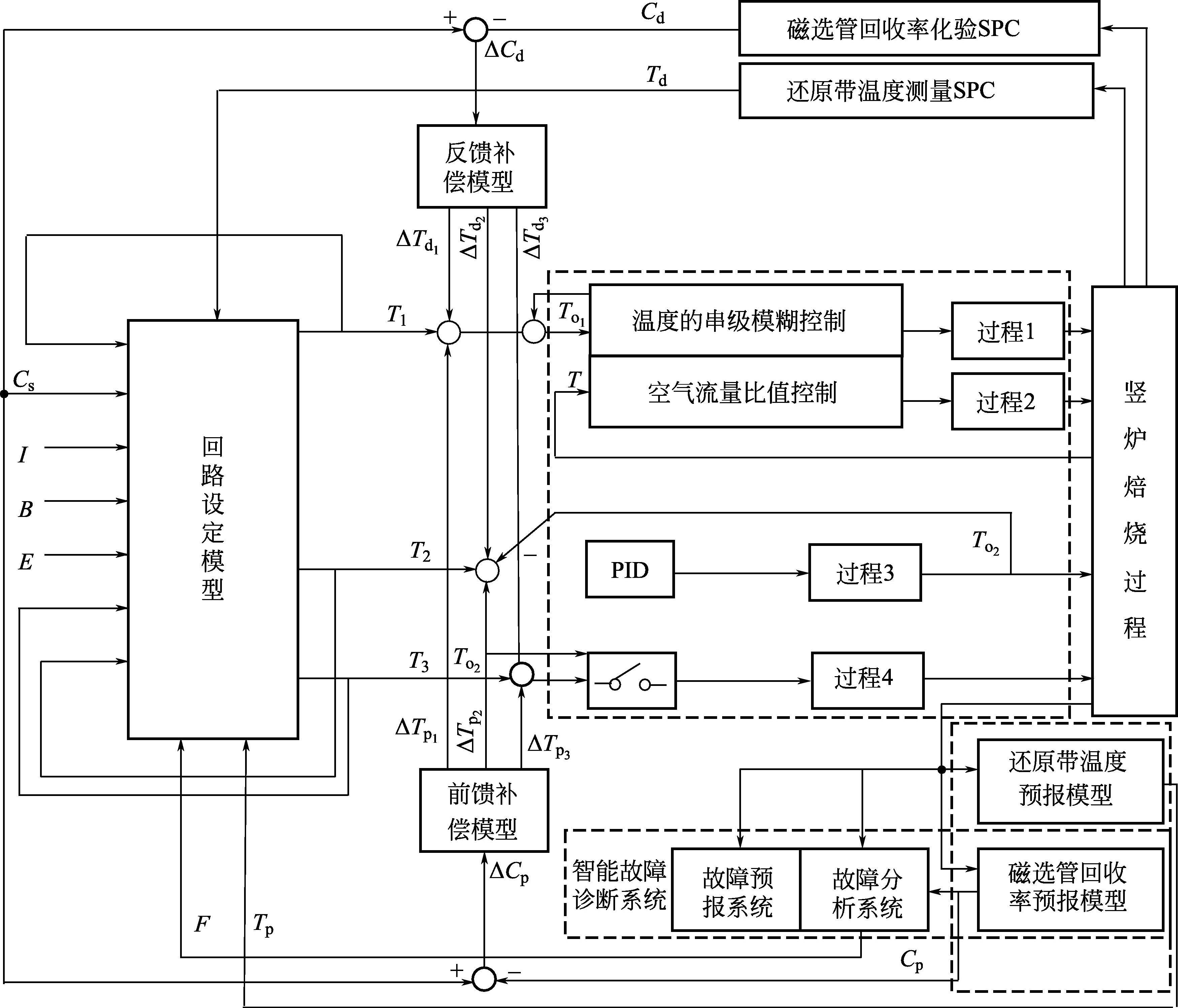 设计反馈机制时的技术实现方式