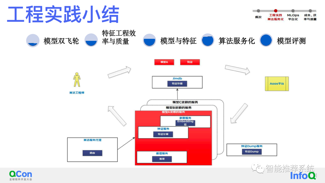 如何用人工智能优化网络信息推荐系统