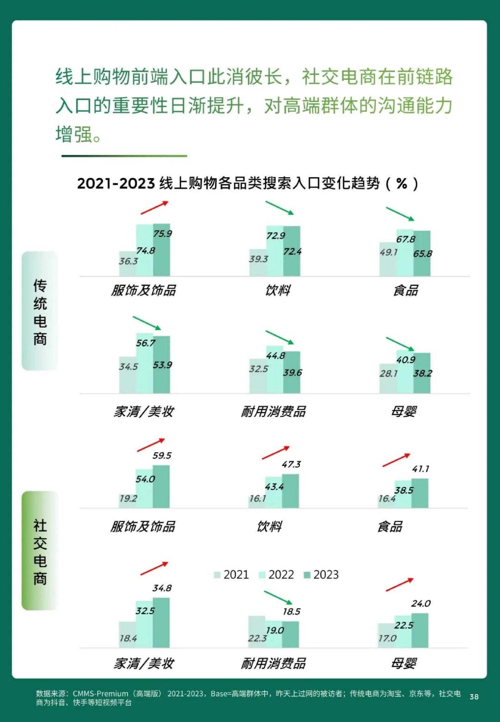 如何在多样化信息中发现趋势与模式