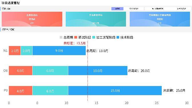 如何通过网络信息分析提升企业的适应能力