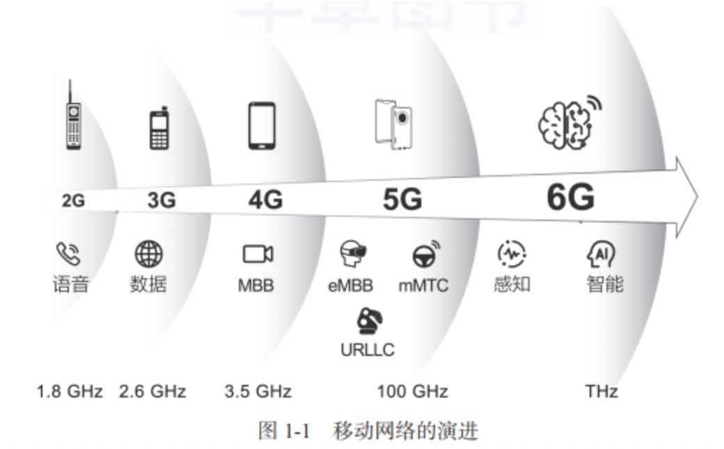 网络信息传播速度的历史演变