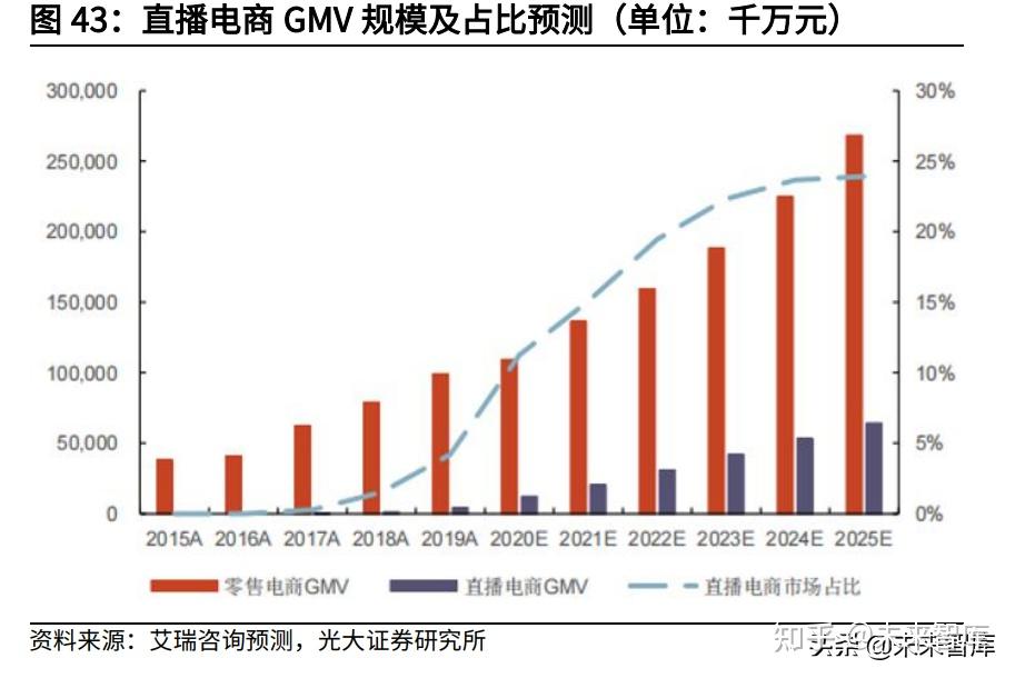 网络信息对市场细分策略的影响