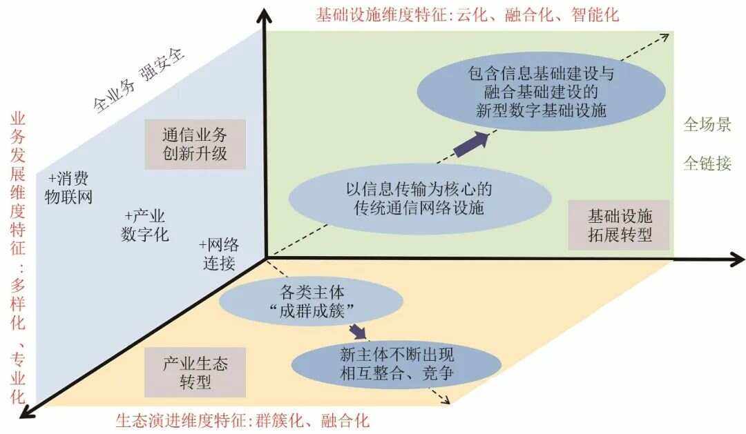 网络信息安全的重要性在数字化转型中体现