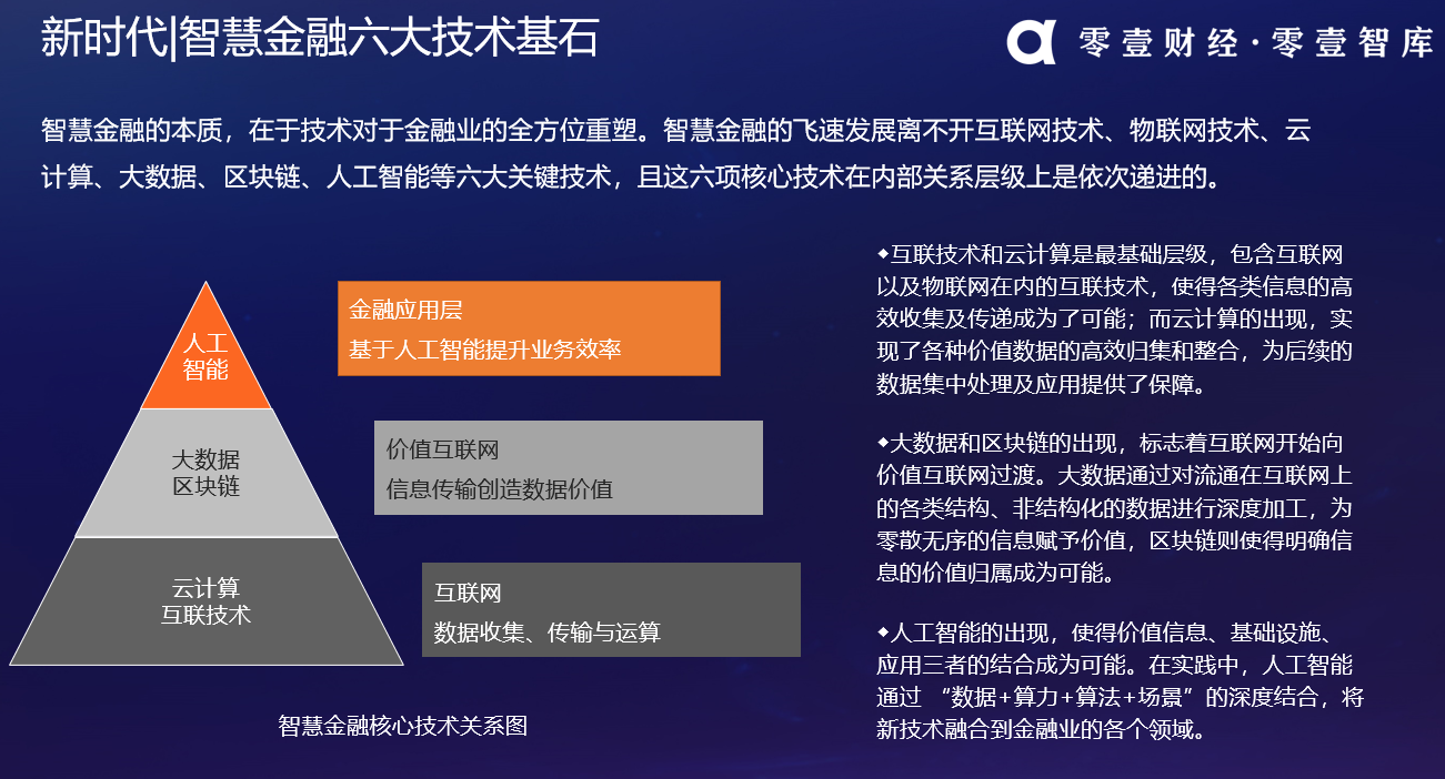 网络信息在金融科技领域的商业模式创新中的作用