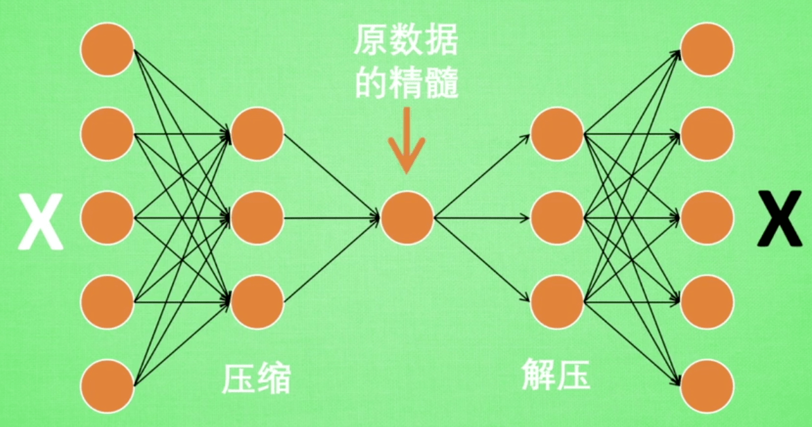 如何通过用户培训减少信息传递中的误差