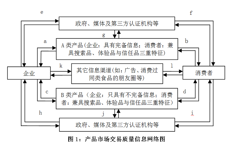 如何在信息不对称下保持理智