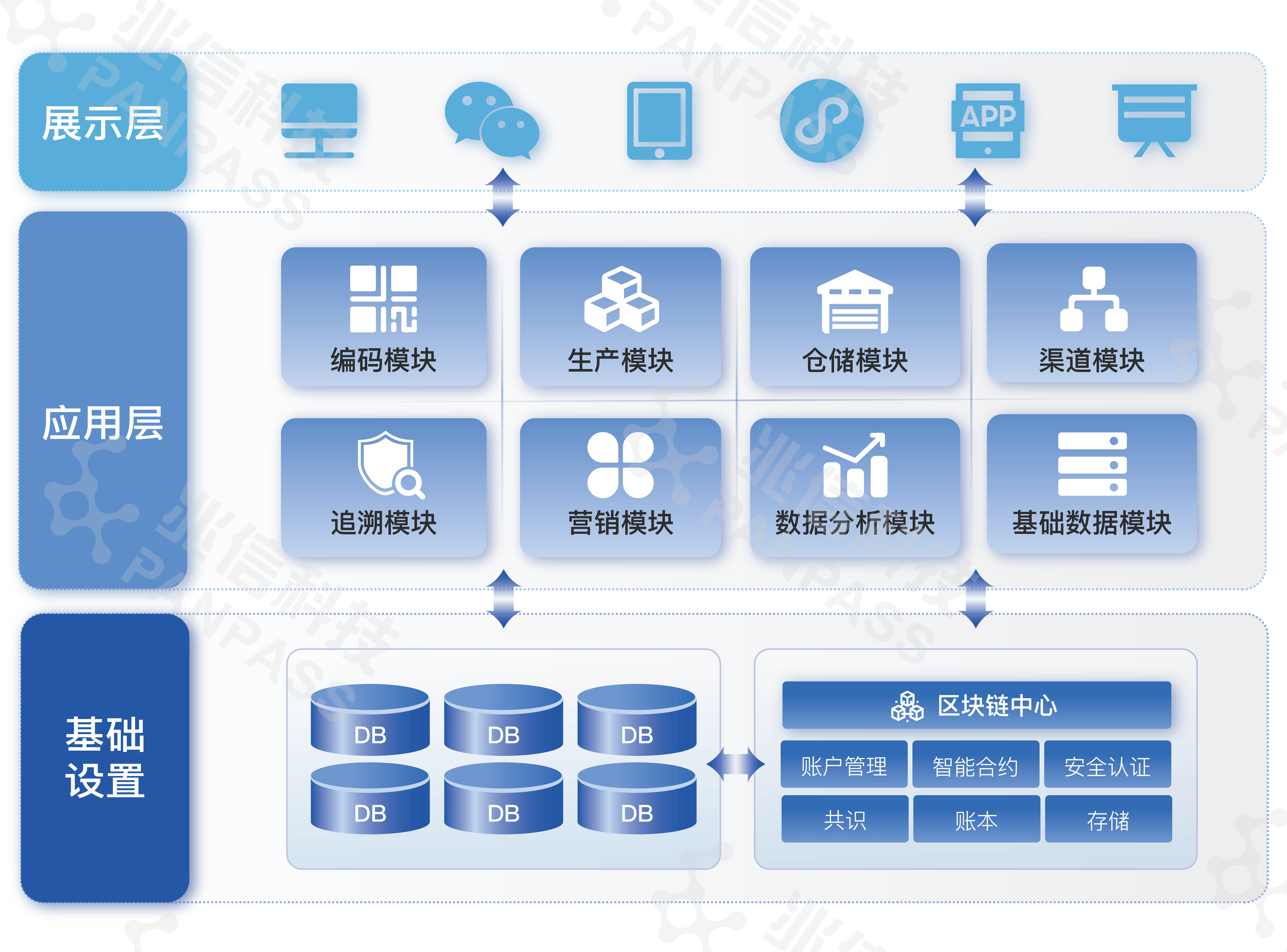 信息透明度与用户信任的关系