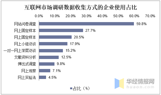 如何使用行业报告进行市场分析