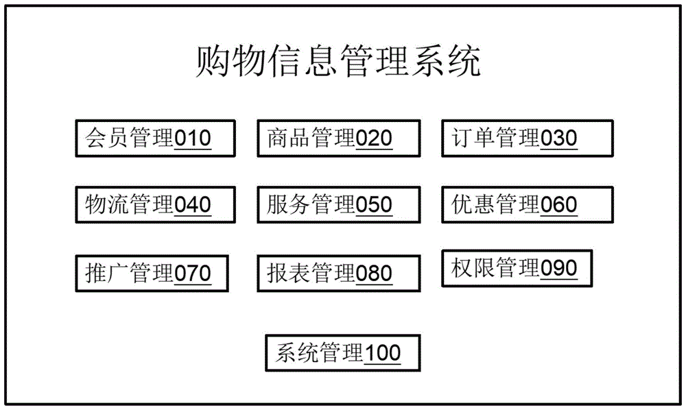 网络购物中的社交影响因素探讨