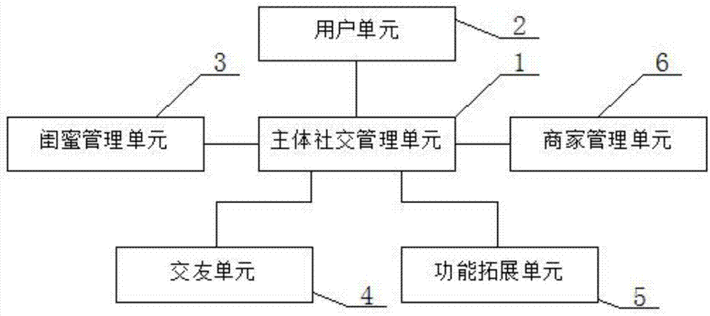 网络购物中的社交影响因素探讨