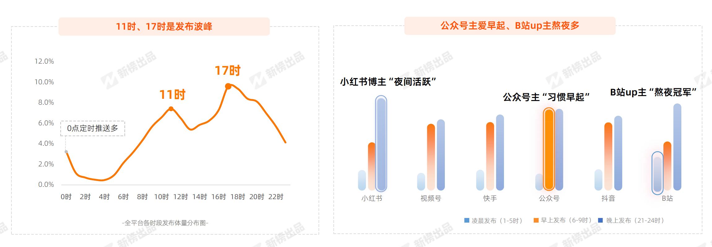 如何通过趋势分析选取热门话题创作内容