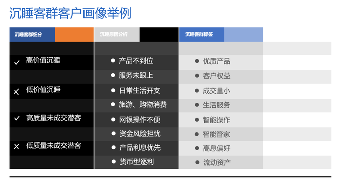 如何通过内容营销吸引新客户