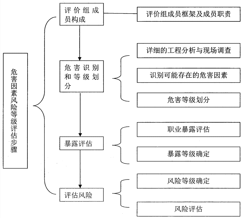 如何评估信息共享的风险管理