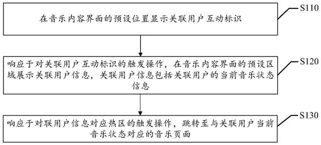 怎样通过互动反馈提升内容质量