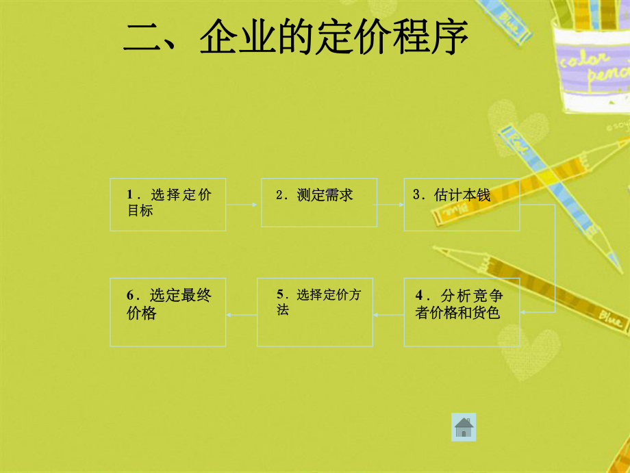 企业如何利用网络信息分析进行定价策略