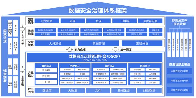 如何通过网络信息支持员工的创新实践