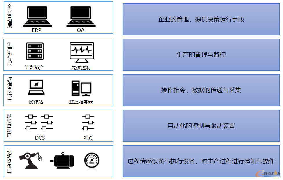 如何通过网络信息支持员工的创新实践