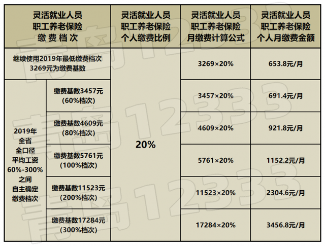 信息时代对就业结构的变化