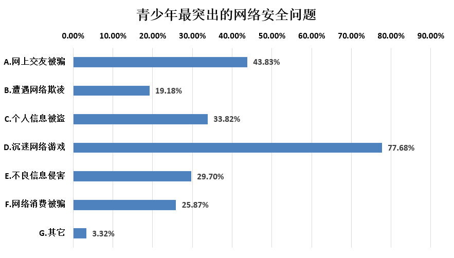 青少年如何利用网络信息提升自我认识