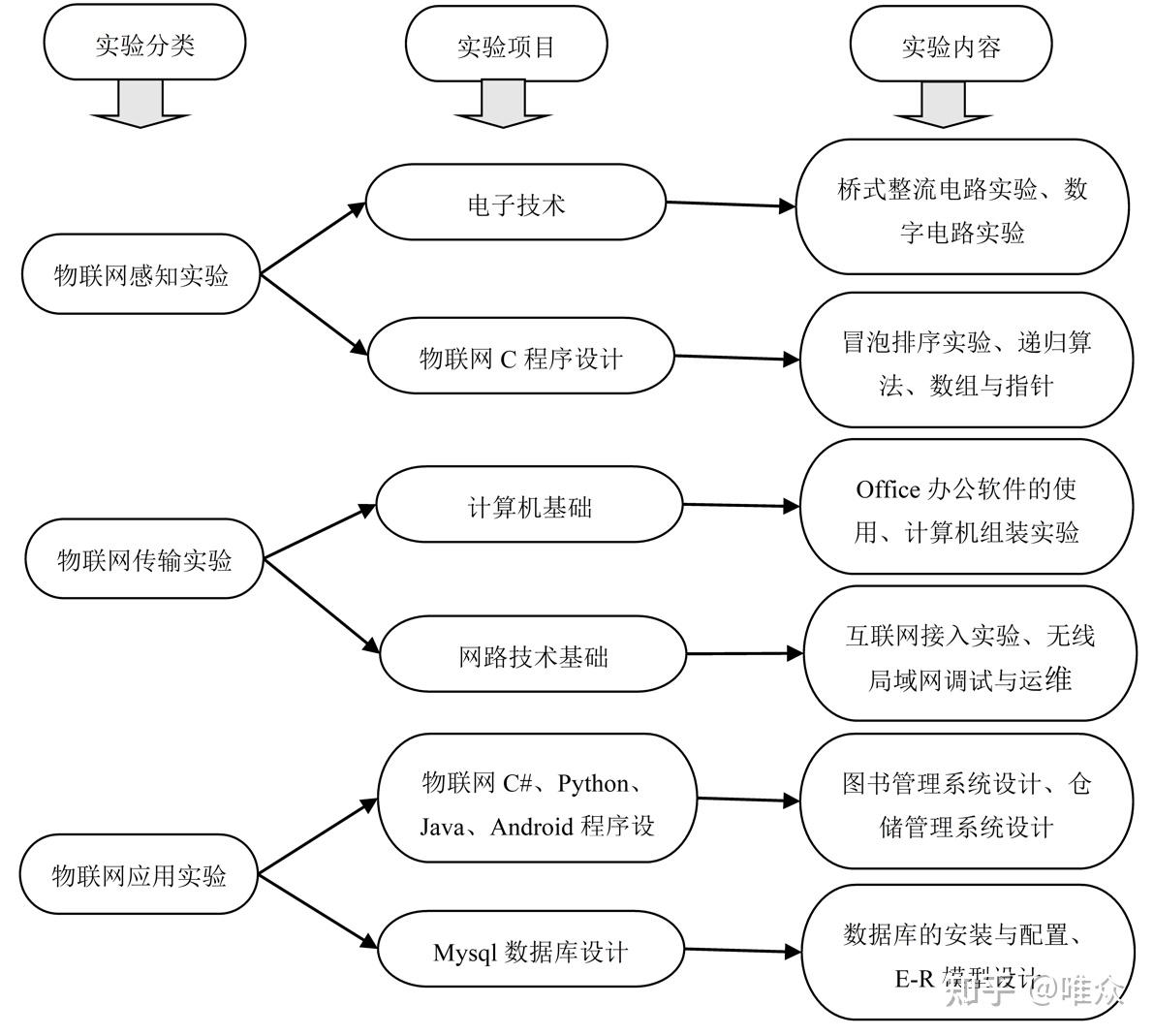 网络信息在职业发展路径设计中的应用