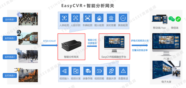 在网络环境中如何实现信息的有效整合