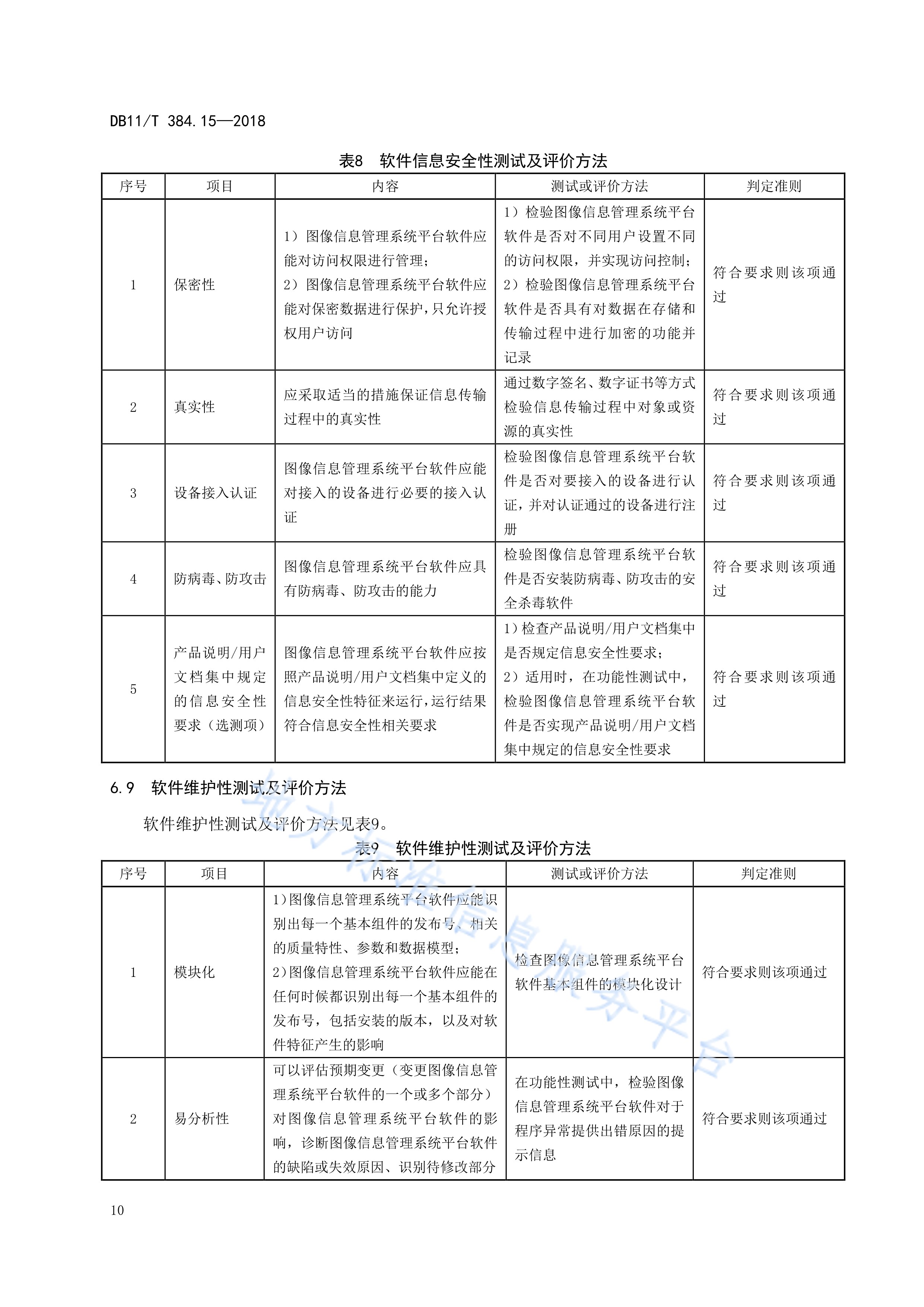 如何评估网络信息服务的质量的方法