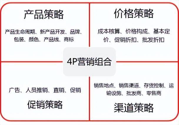 如何评估竞争对手的网络信息发布策略