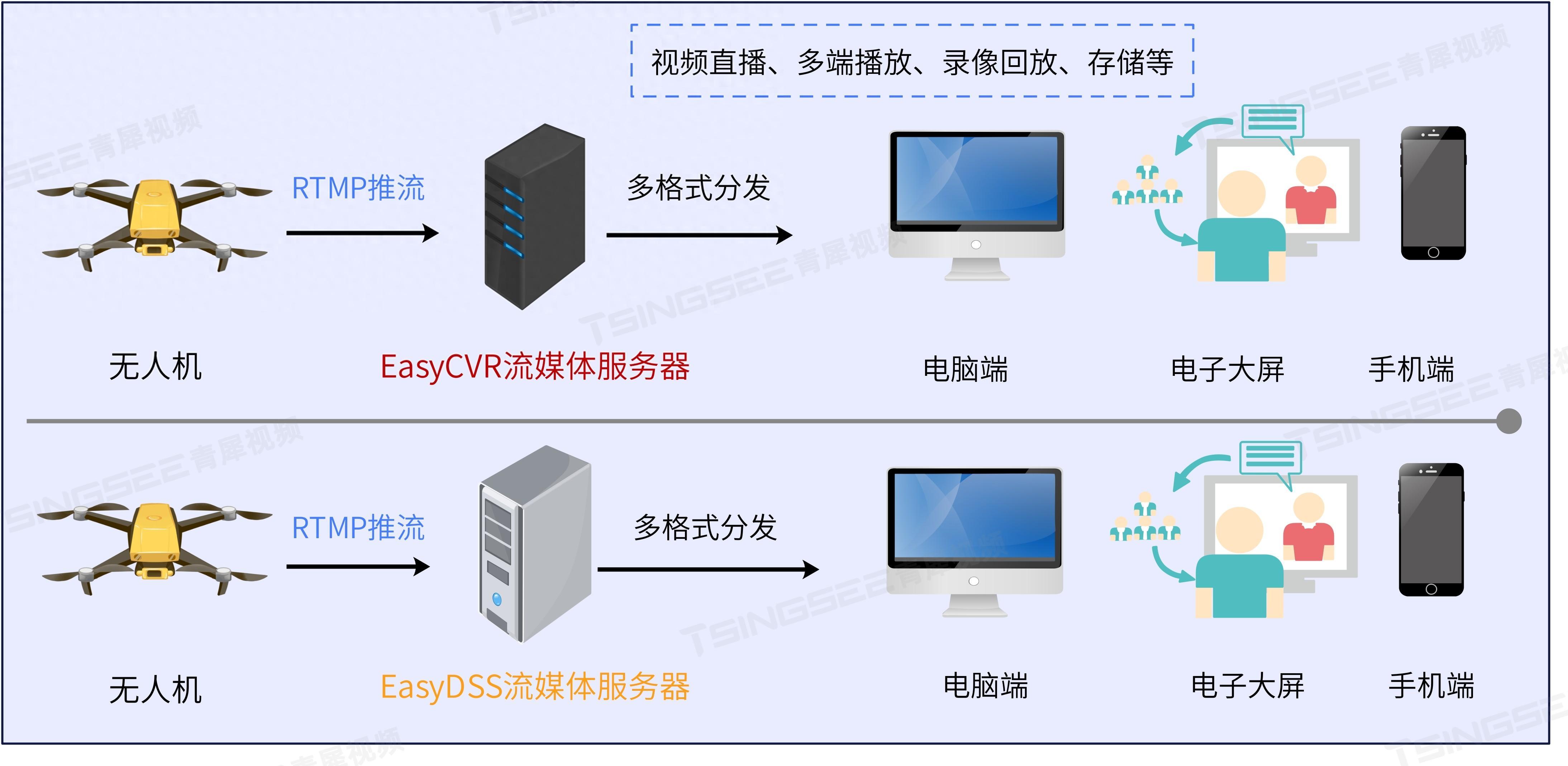 如何建立信息流动的监控机制