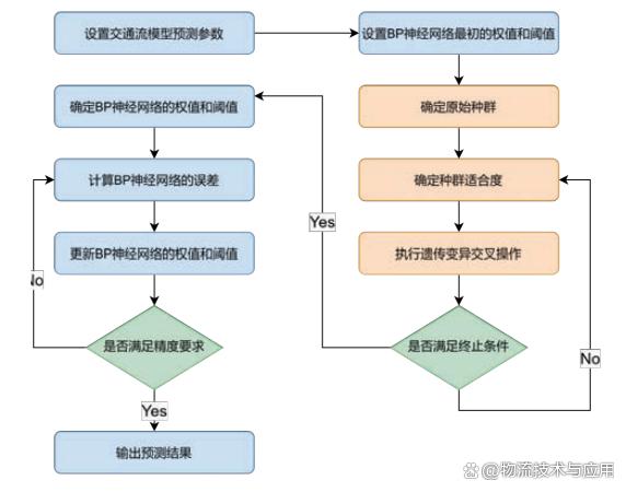 如何建立信息流动的监控机制