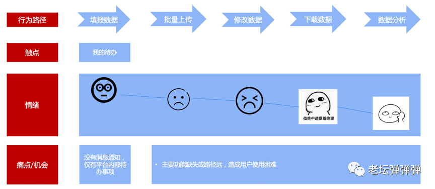 如何在用户界面设计中实现可访问性