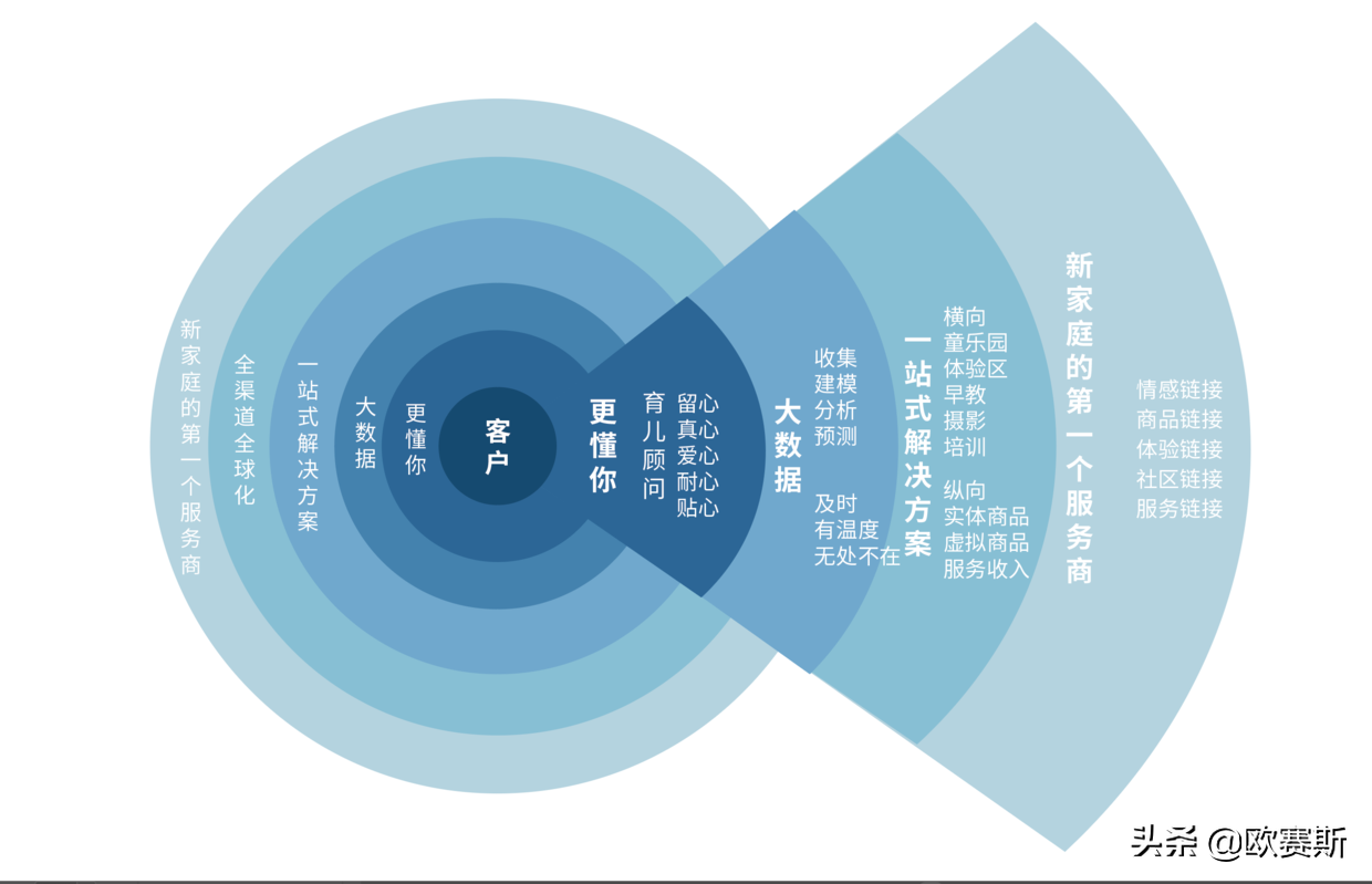 大数据如何改变商业模式创新的方式